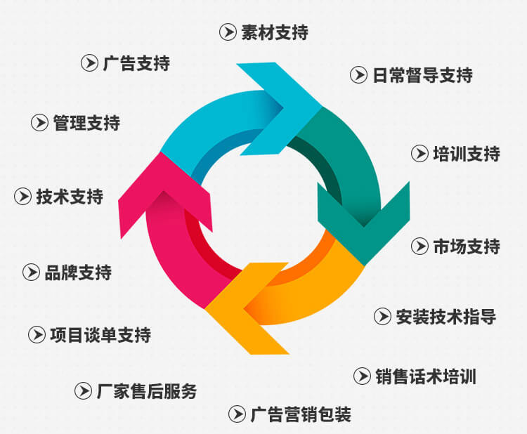 岭金包装板招商加盟